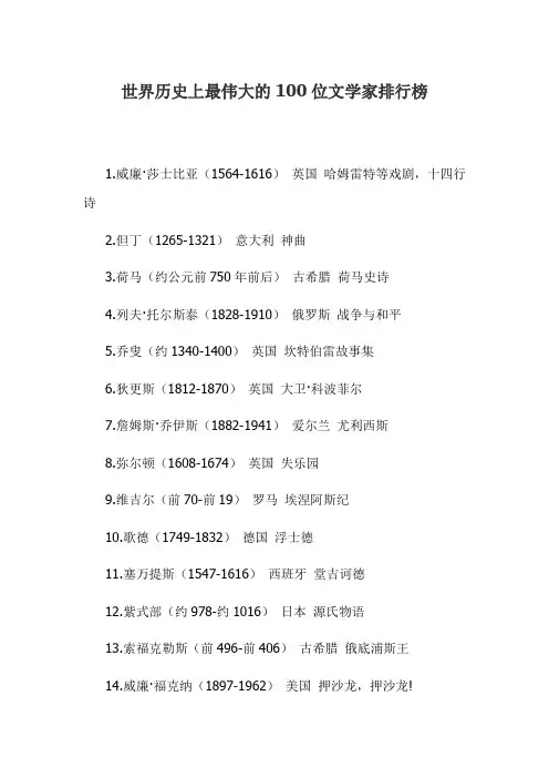 世界历史上最伟大的100位文学家排行榜