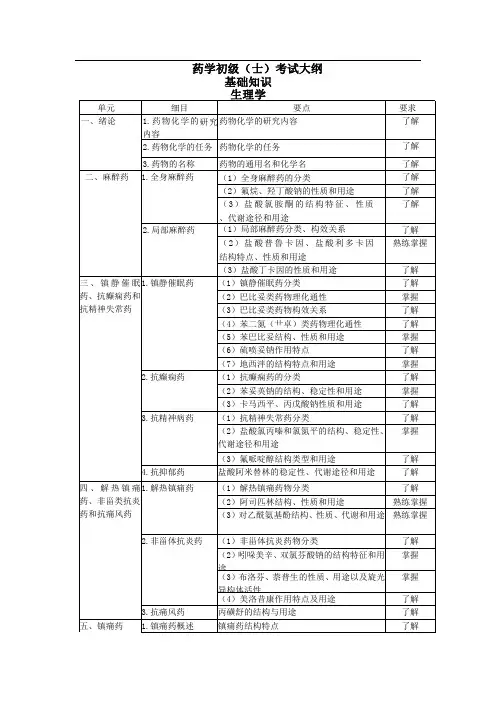 2019年卫生资格药学初级(士)考试大纲——基础知识
