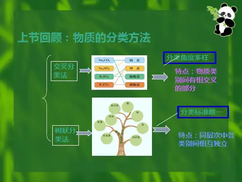 分散系及其分类课件(2019人教版高中化学必修第一册