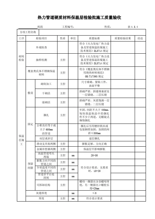 DL5704-表4.3.4热力管道硬质材料保温层检验批施工质量验收表