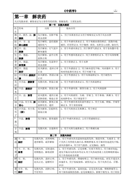 中药学表格【完整版】详解