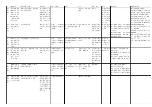 中国古代都城布局特点总结
