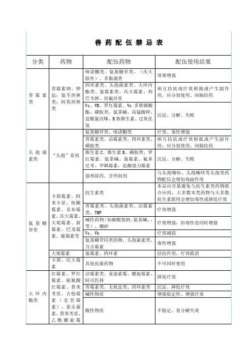 最全的兽药配伍禁忌表