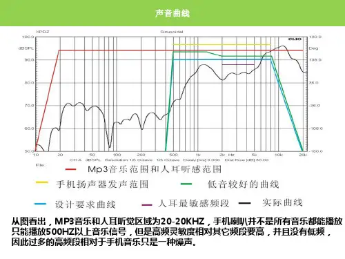 手机音腔设计指南ppt课件
