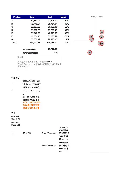 EXCEL波士顿矩阵法图