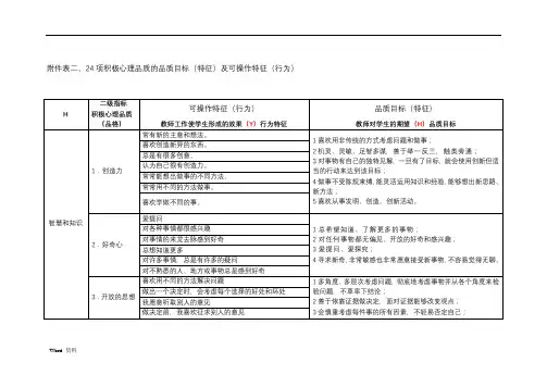 24项积极心理品质的品质目标(特征)及可操作特征(行为)