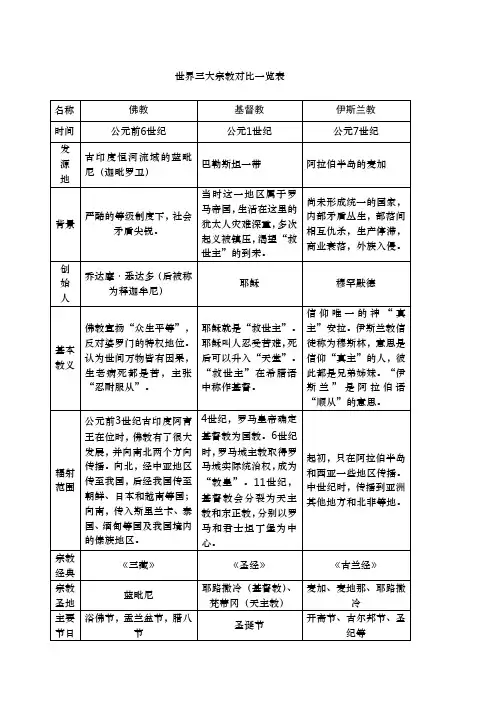 世界三大宗教对比一览表