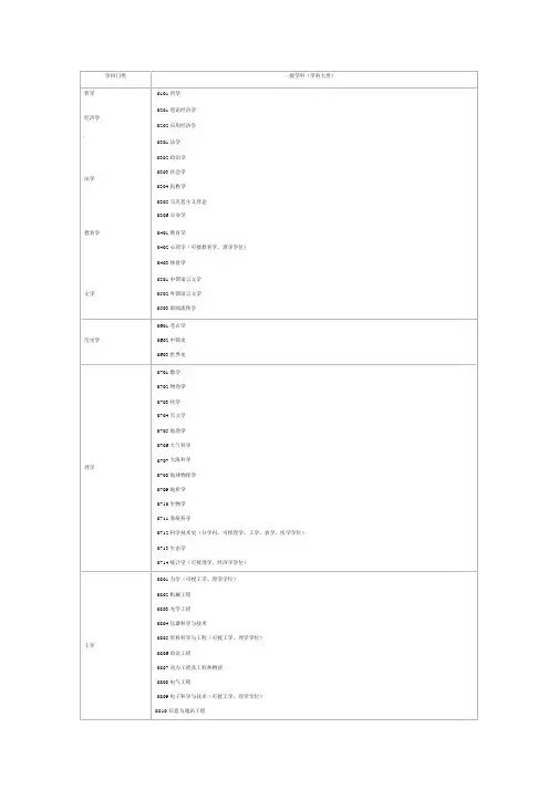 13大学科门类