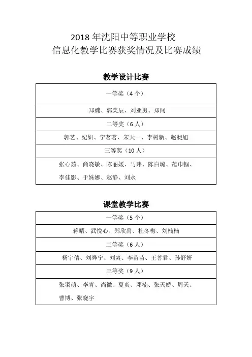 2018年沈阳中等职业学校信息化教学比赛获奖情况-沈阳化工学校