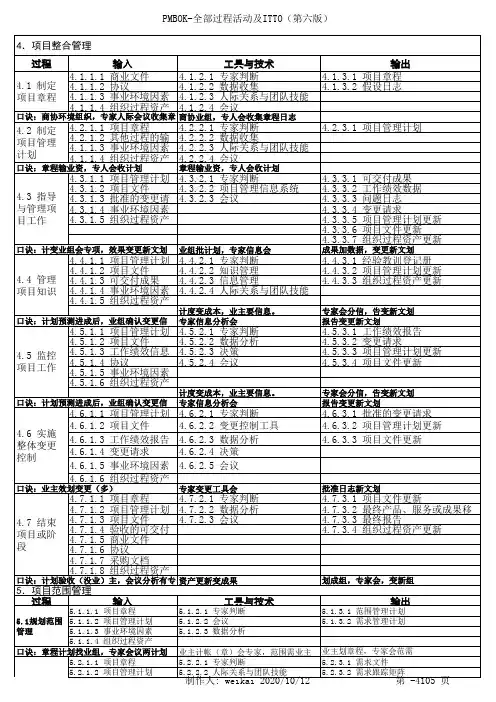 PMP备考资料49个过程组ITTO