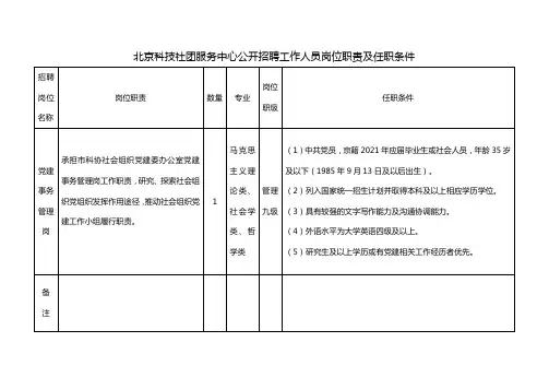 北京科技社团服务中心公开招聘工作人员岗位职责及任职条件