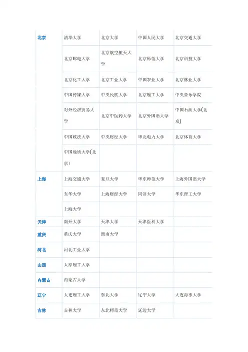 211大学有哪些？