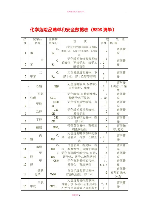 化学危险品清单和安全数据表