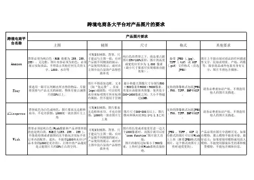 各大平台商品图片要求