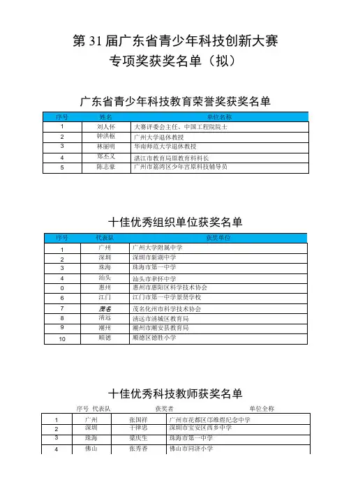 第28届广东青少年科技创新大赛