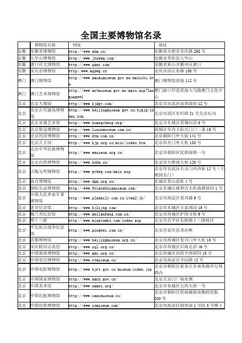 全国主要博物馆名录