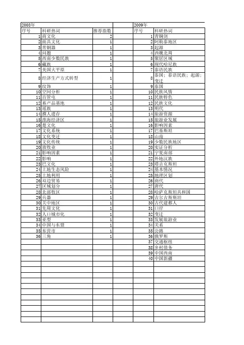 【国家社会科学基金】_南部地区_基金支持热词逐年推荐_【万方软件创新助手】_20140805