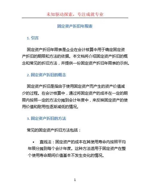 固定资产折旧年限表