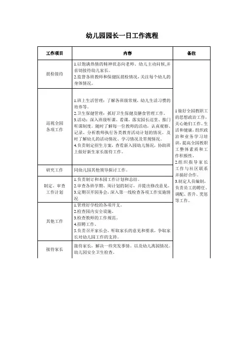 幼儿园园长、保教主任、后勤主任一日工作流程及内容