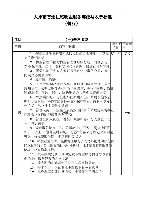 太原市物业服务等级及收费标准(试行)