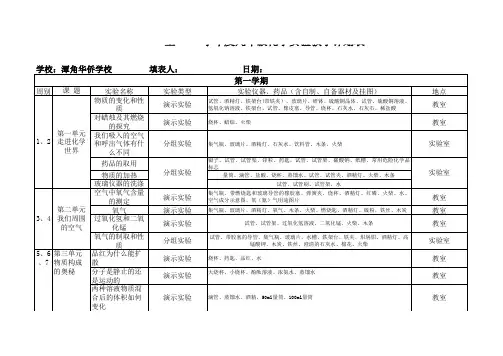 化学实验计划表