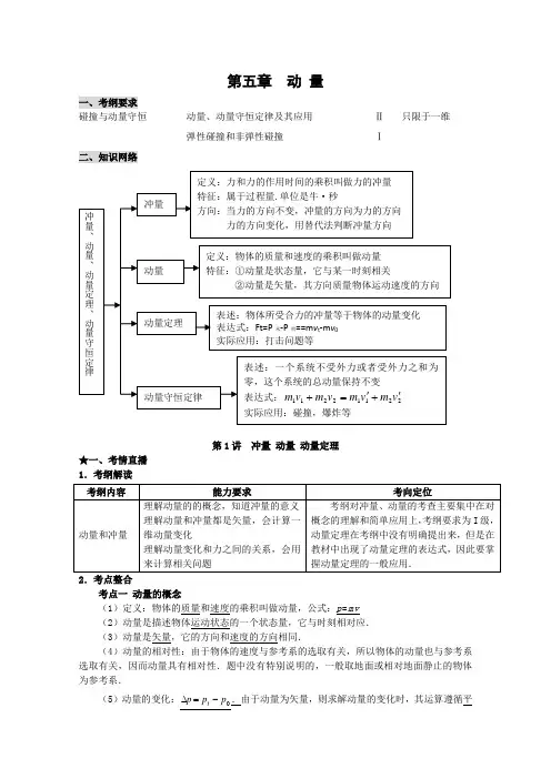 冲量动量动量定理教案