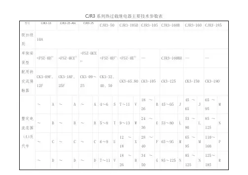 CJR3热继电器参数表