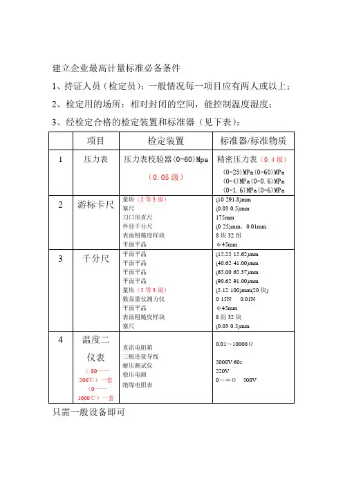 建立企业最高计量标准必备条件
