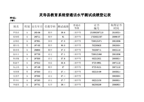 普通话水平测试成绩登记表