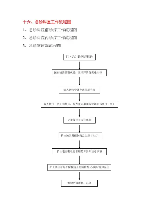 急诊科流程图