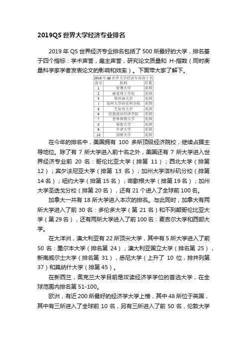 2019QS世界大学经济专业排名