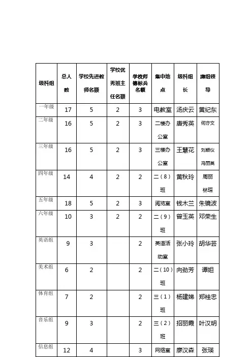 级科组 - 网站首页-清远市新北江小学