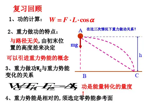 电势能和电势ppt-经典课件1