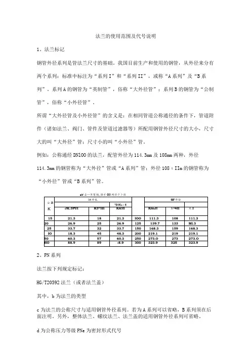 法兰的使用范围及代号说明