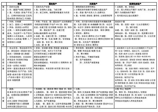 存货、固资、无资、投房区别