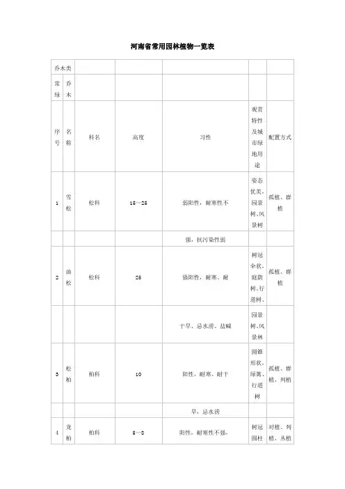 河南省常用园林植物一览表