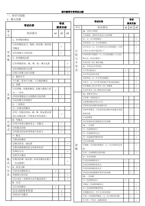 (完整word)初中数学中考考试大纲