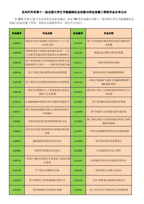 东风汽车杯第十一届全国大学生节能减排社会实践与科技竞赛三等奖