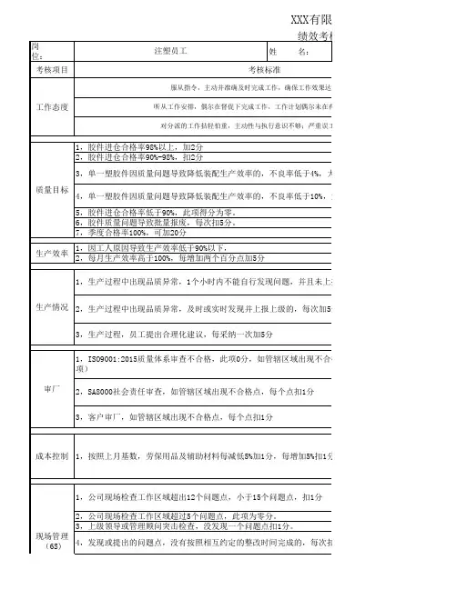 注塑部员工绩效考核表