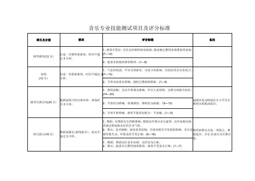 音乐专业技能测试项目及评分标准