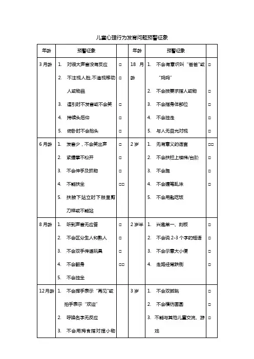 儿童心理行为发育问题预警征象