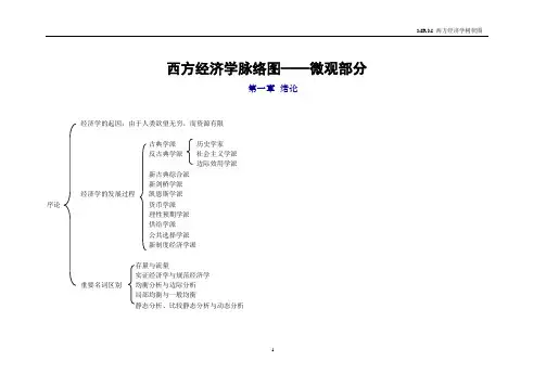 西方经济学 考研 高鸿业 多恩布什 范里安 平狄克 宏观 微观