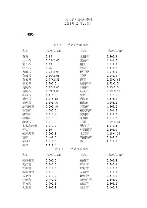 岩石物性资料