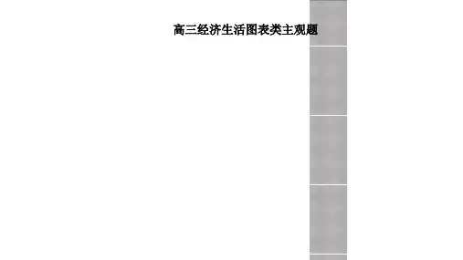 高三经济生活图表类主观题