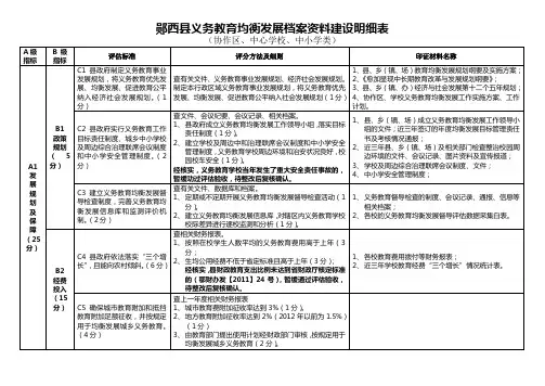 义务教育均衡发展档案资料建设明细表