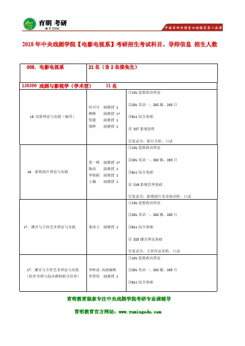 2018年中央戏剧学院电影电视系考研真题参考书复习经验复试真题2