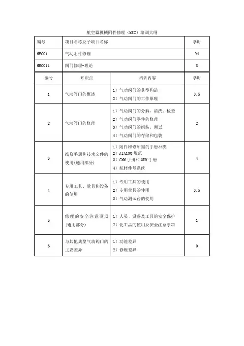 航空器机械附件修理_MEC_培训大纲