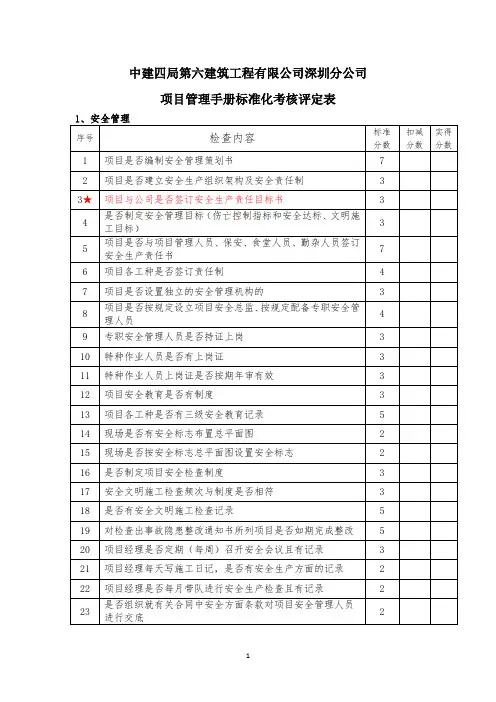 中建四局第六建筑工程有限公司项目管理手册标准化考核评定表