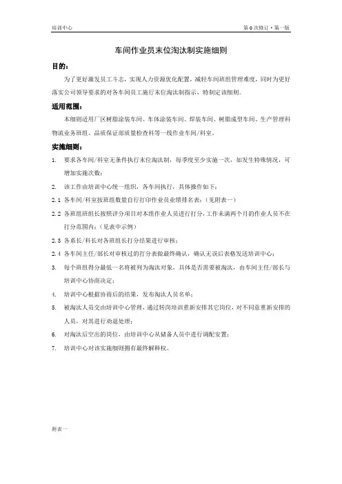 车间员工末位淘汰制实施细则拟.doc