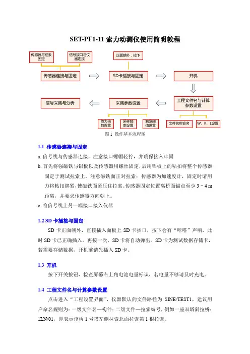 索力动测仪使用教程